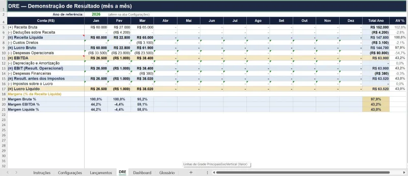 Print real da aba DRE: Receita Bruta até Lucro Líquido, mês a mês, com EBITDA e margens calculadas automaticamente